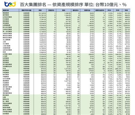 1000大企業查詢2023